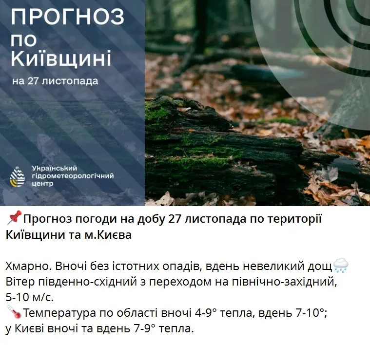 Прогноз погоди на добу 27 листопада по території Київщини та м.Києва