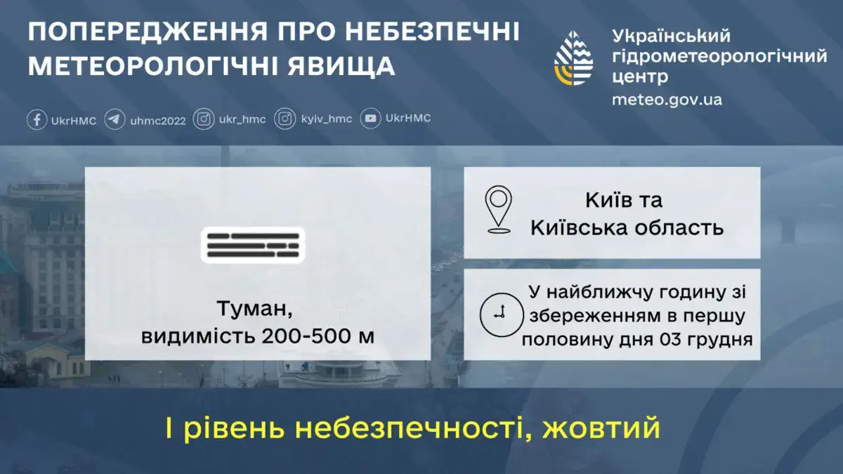 Попередження про небезпечні метеорологічні явища по території Київщини та м. Київ