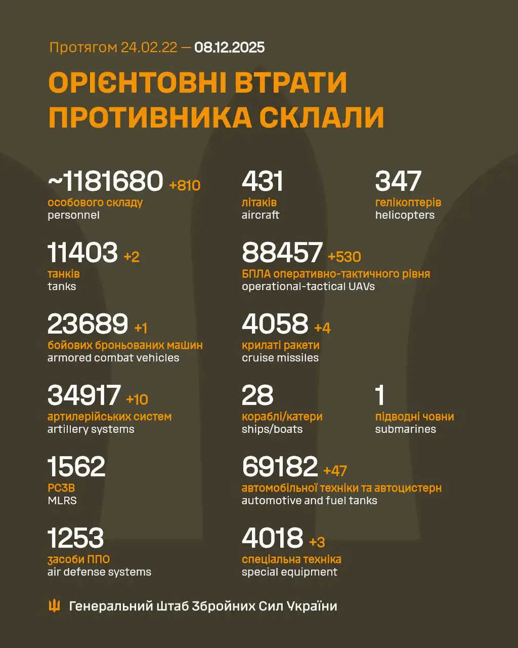 Фото: Генштаб ЗСУ