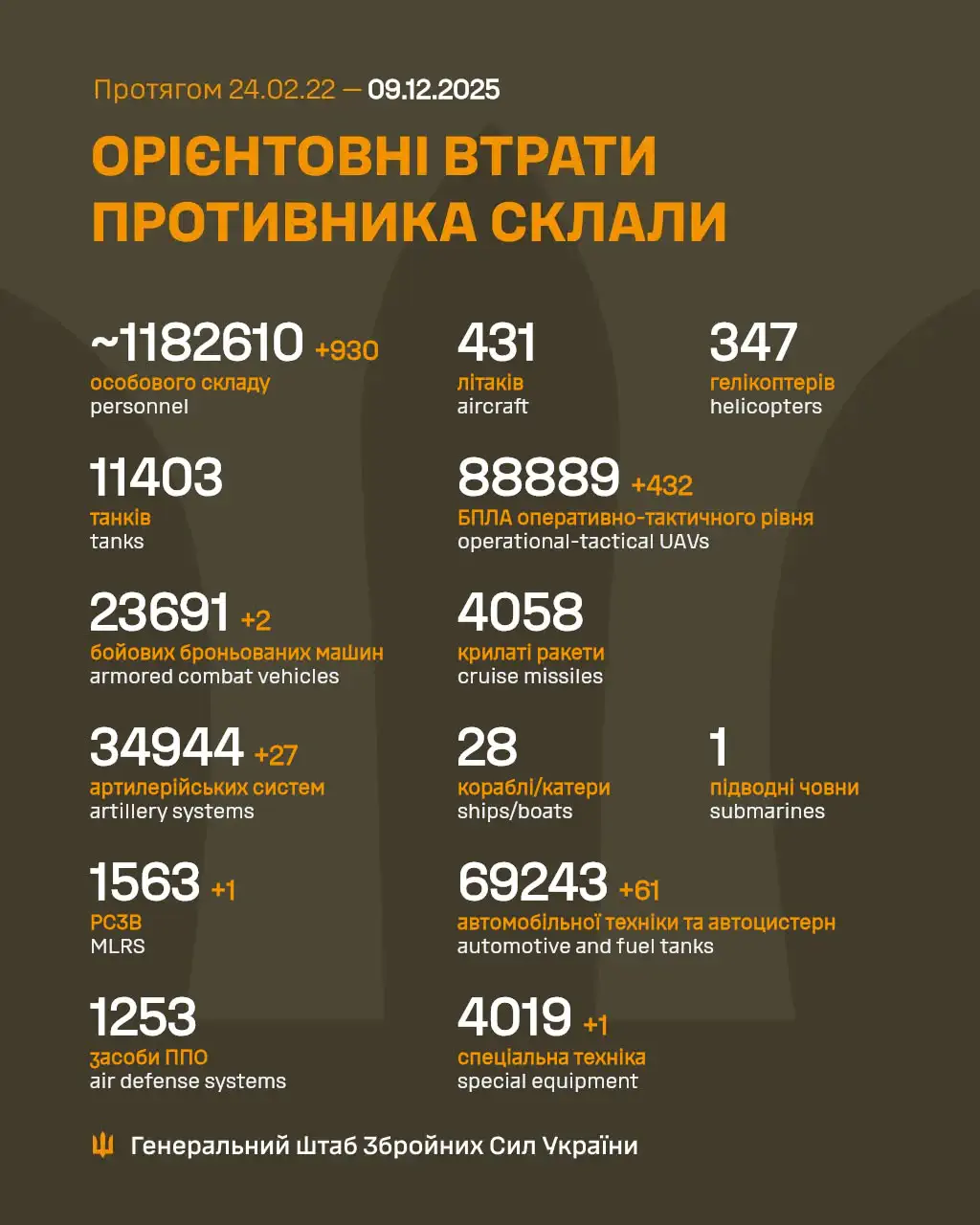 Фото: Генштаб ЗСУ