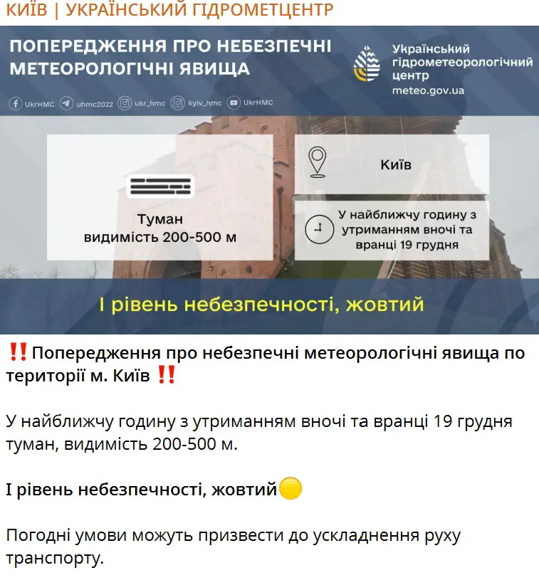 Предупреждение об опасных метеорологических явлениях по территории г. Киев 