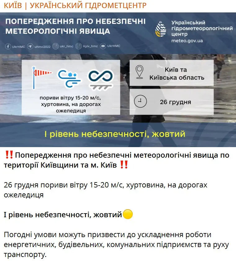 Попередження про небезпечні метеорологічні явища по території Київщини та м. Київ