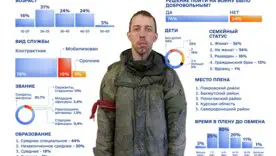 Кого в полоні найбільше? 10 000 облич: від безробітних з глибинки до найманців із 40 країн