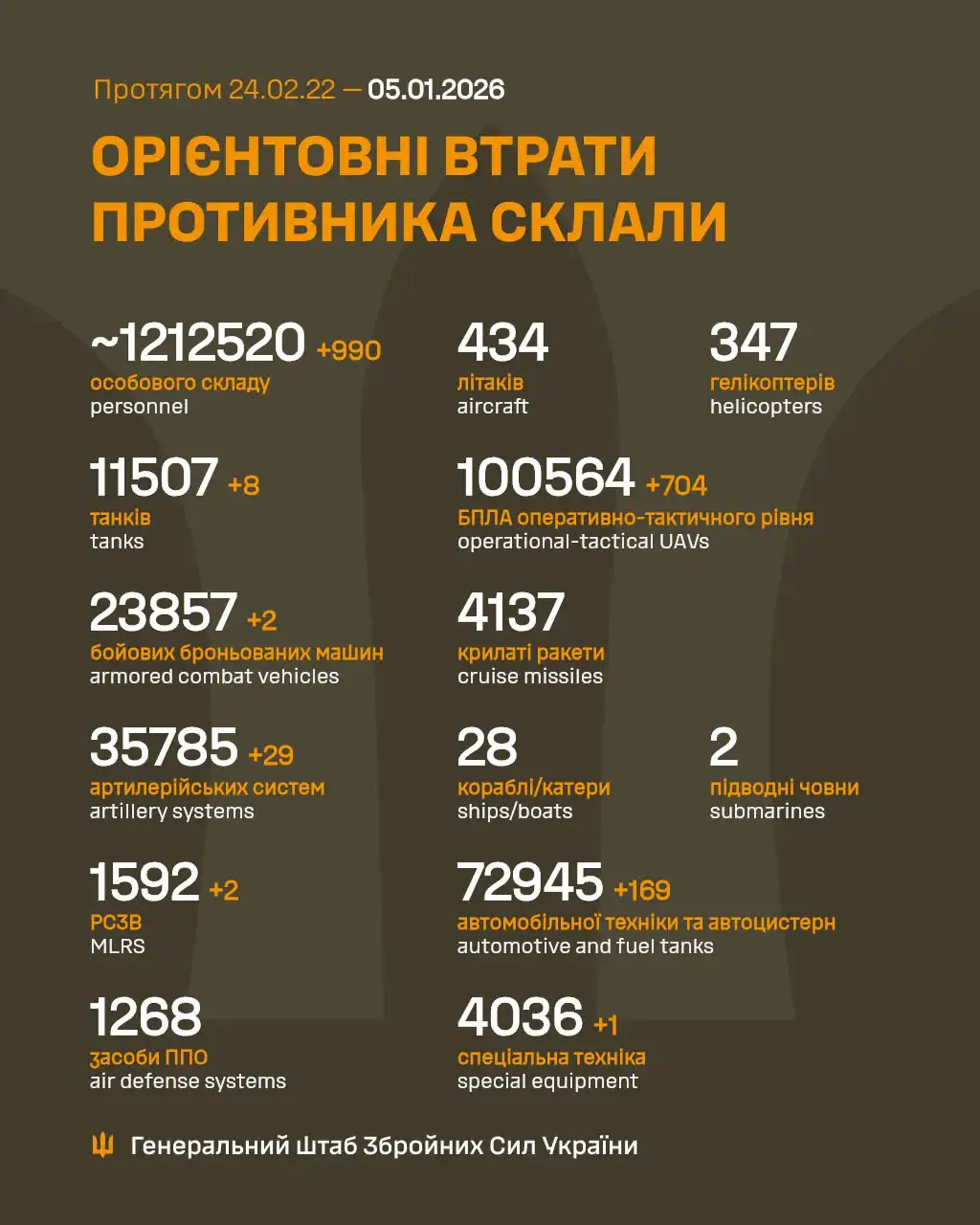 Фото: Генштаб ЗСУ