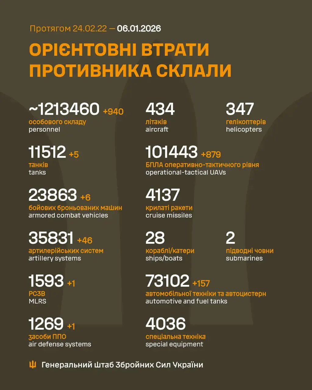 Фото: Генштаб ВСУ