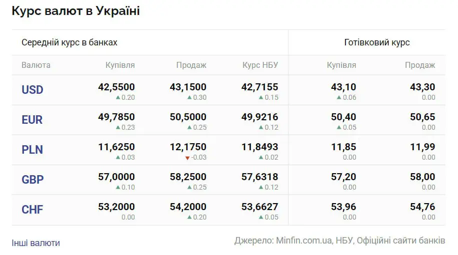 Фото: Мінфін