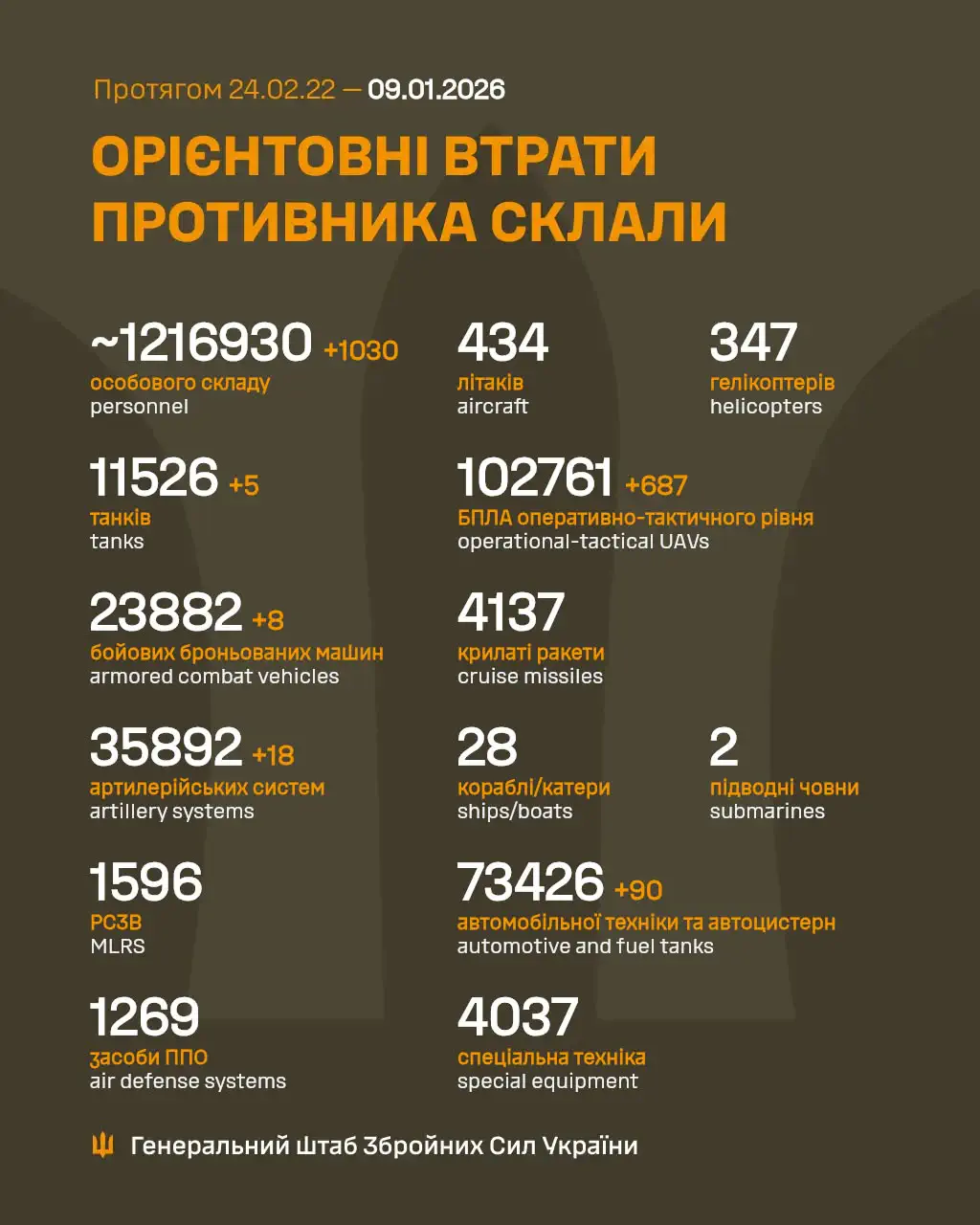 Фото: Генштаб ЗСУ