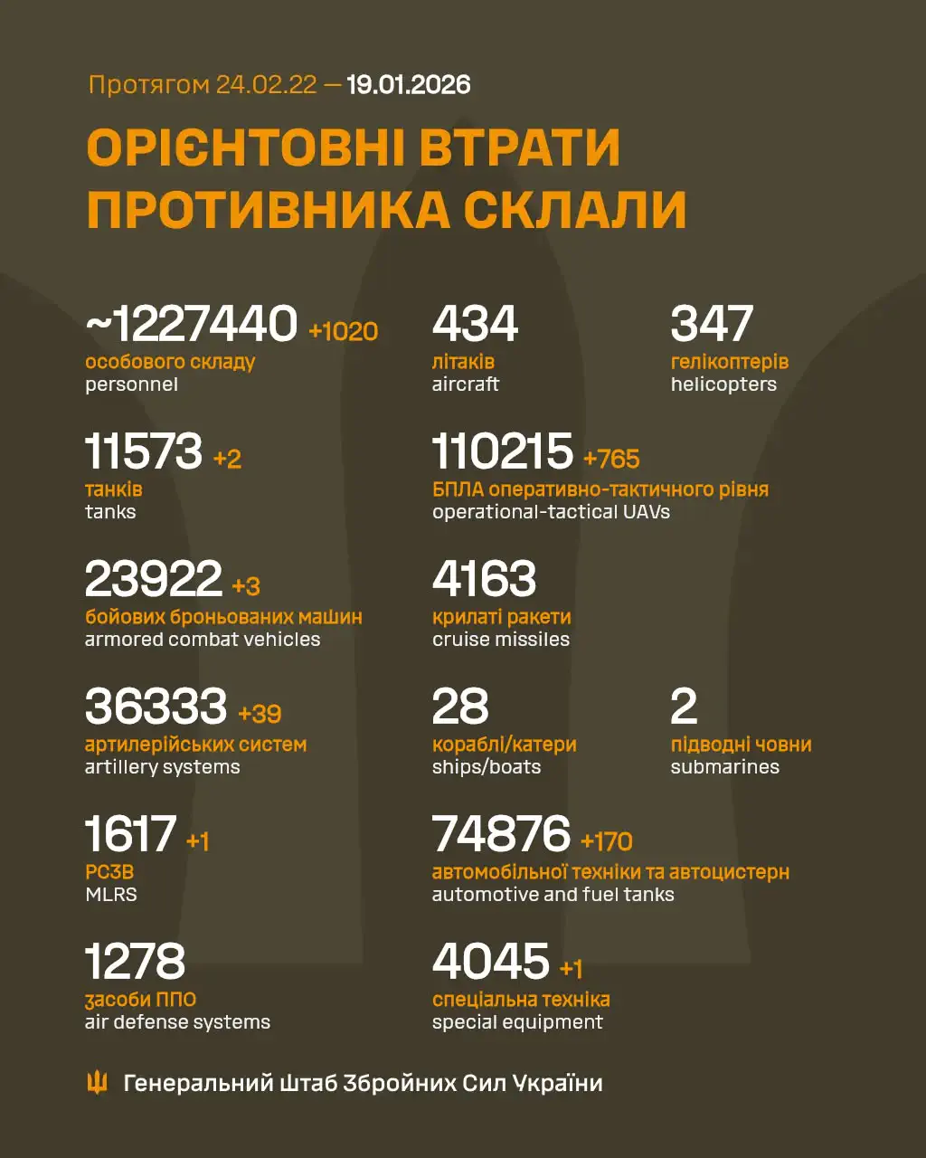 Фото: Генштаб ЗСУ