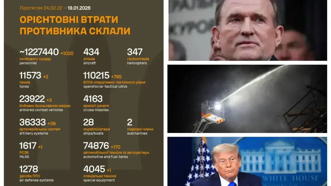 Ранок 19 січня: атака енергетики, загроза підвищення тарифів та дипломатичний розкол у Європі