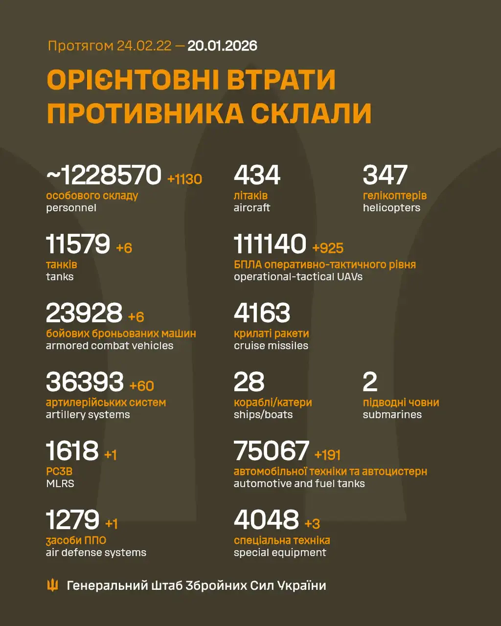 Фото: Генштаб ЗСУ