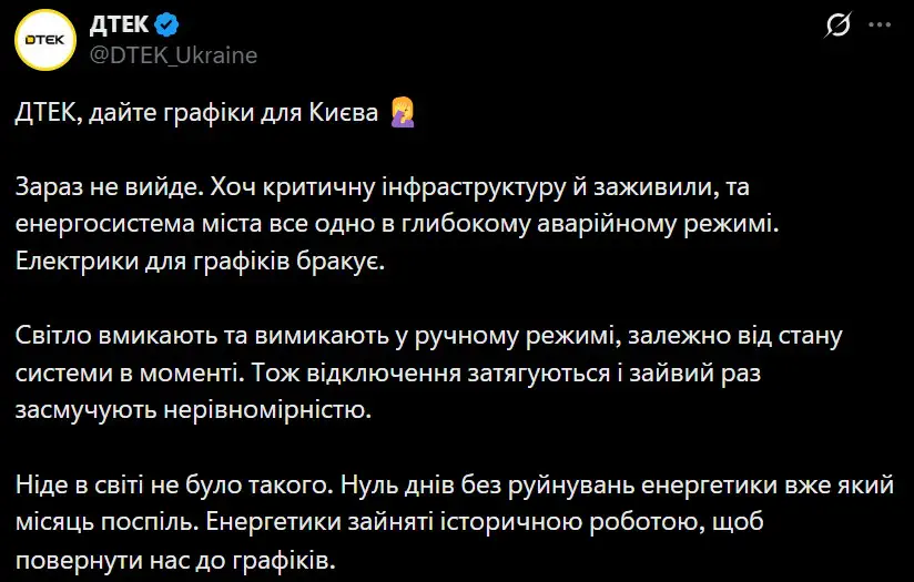 Графіки для Києва