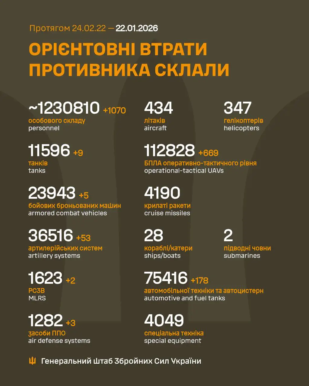 Фото: Генштаб ВСУ