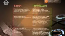 Найпоширеніші міфи про зігрівання взимку. Як діяти правильно, щоб зберегти тепло і не нашкодити собі?