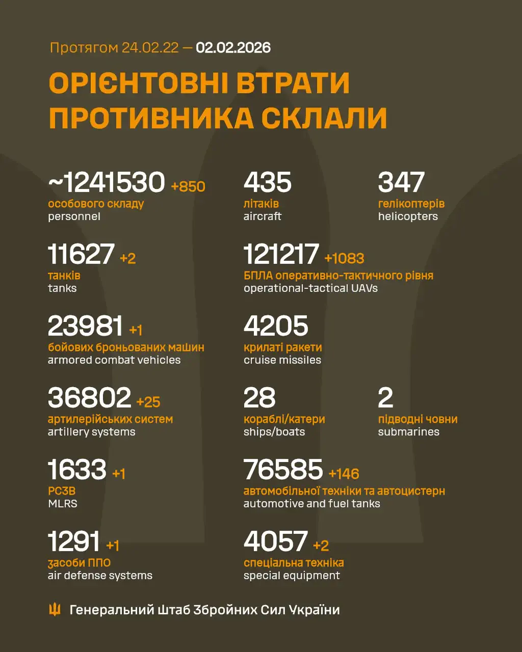 Фото: Генштаб ВСУ