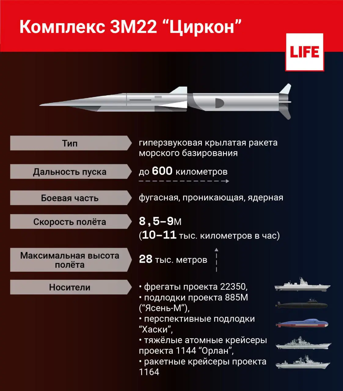 "Циркон"