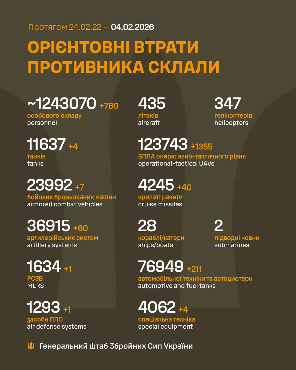 Фото: Генштаб ВСУ