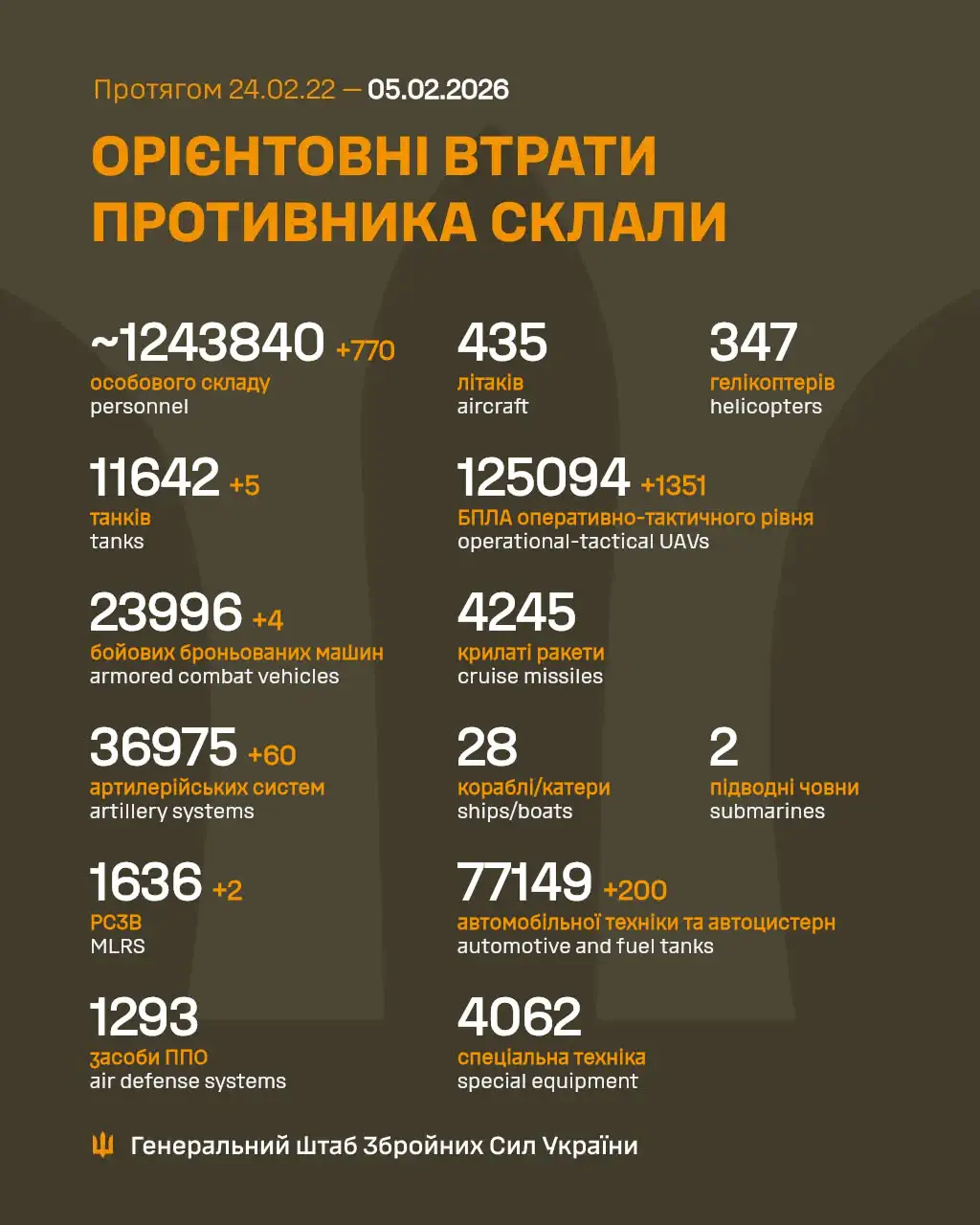 Фото: Генштаб ВСУ
