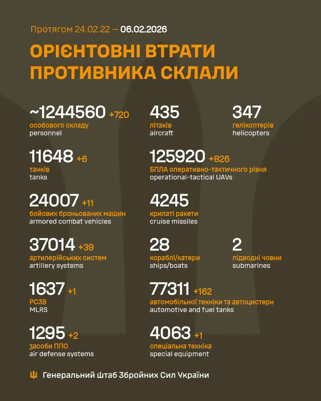 Фото: Генштаб ВСУ