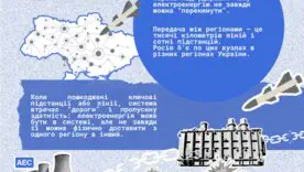 Питання по світлу стали буденністю останніх місяців