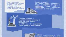 Питання по світлу стали буденністю останніх місяців