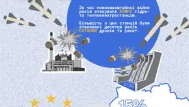 Питання по світлу стали буденністю останніх місяців