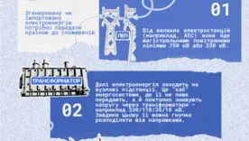 Питання по світлу стали буденністю останніх місяців