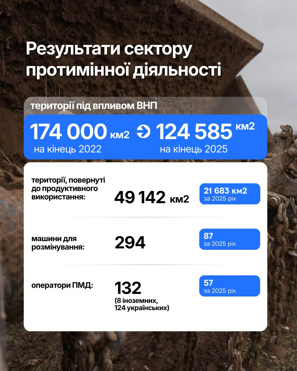Фото: Юлия Свириденко