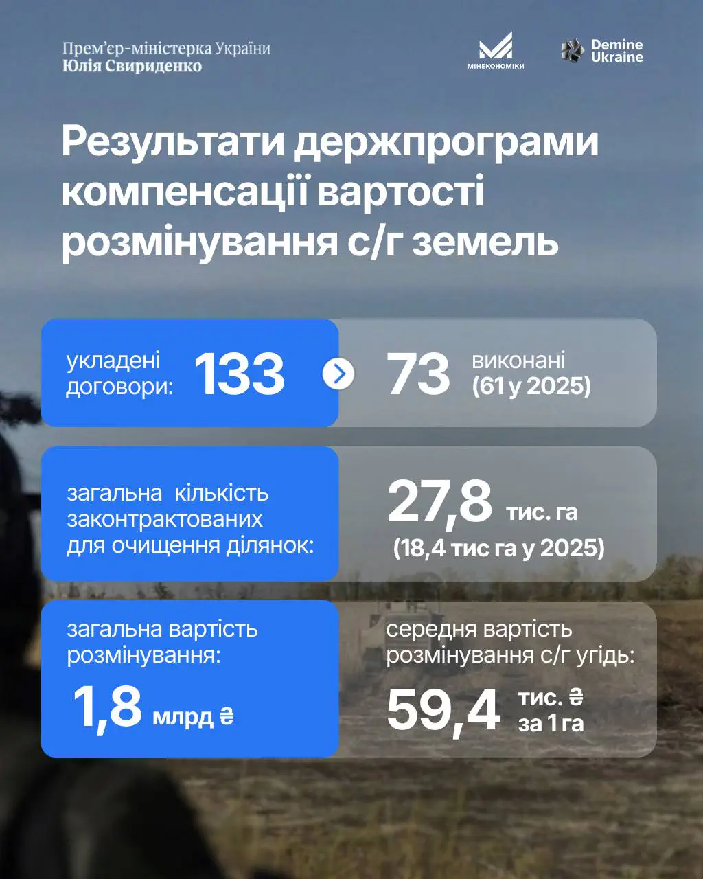 Фото: Юлия Свириденко