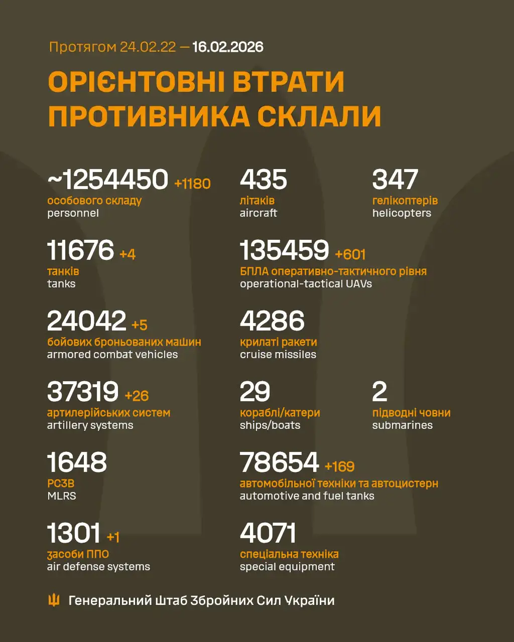 Фото: Генштаб ВСУ