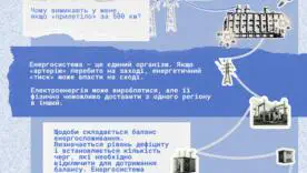 Формування графіків і живлення критичної інфраструктури