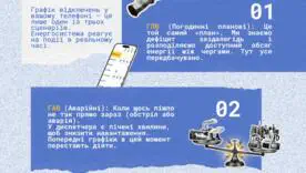 Формування графіків і живлення критичної інфраструктури