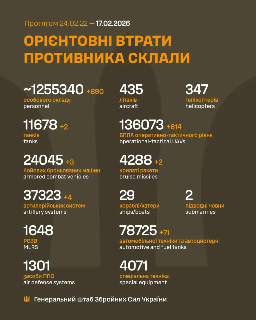 Фото: Генштаб ЗСУ
