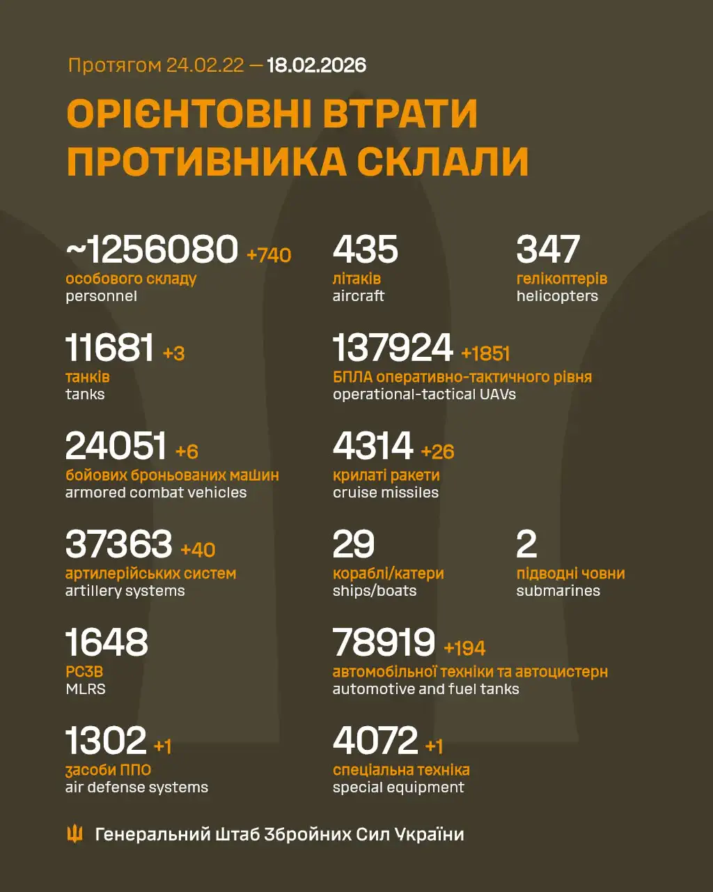 Фото: Генштаб ЗСУ