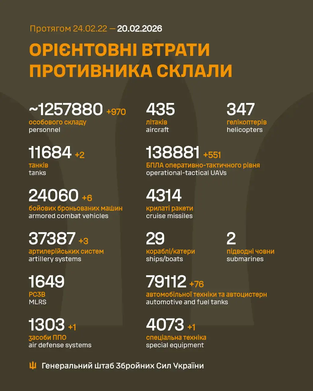 Фото: Генштаб ВСУ