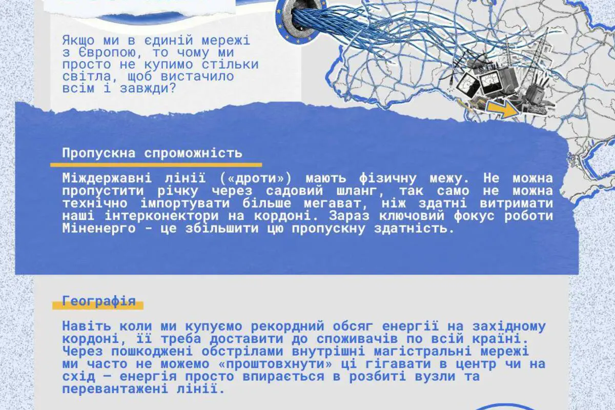 Купівля, продаж і перетоки електроенергії