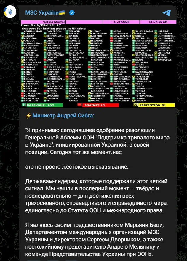 Генеральная Ассамблея ООН приняла резолюцию «Поддержка прочного мира в Украине». Резолюция была поддержана 107 государствами-членами. Также 12 проголосовали против (РФ, Беларусь, Иран и их страны-сателлиты третьего мира), 51 воздержались (Китай, Индия, США и другие)