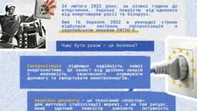 Купівля, продаж і перетоки електроенергії