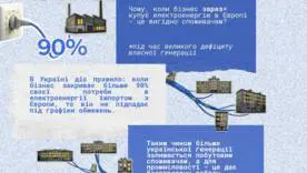 Купівля, продаж і перетоки електроенергії