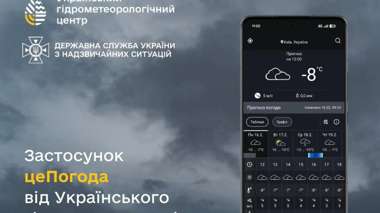 Укргидрометцентр запустил собственное мобильное приложение «цеПогода»