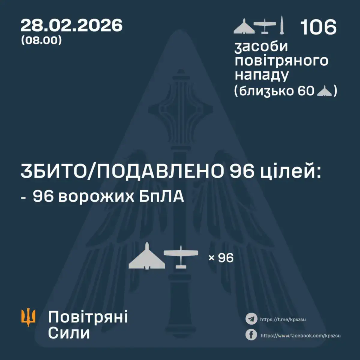 Статистика ПС станом на ранок 28.02 / Фото: Повітряні Сили