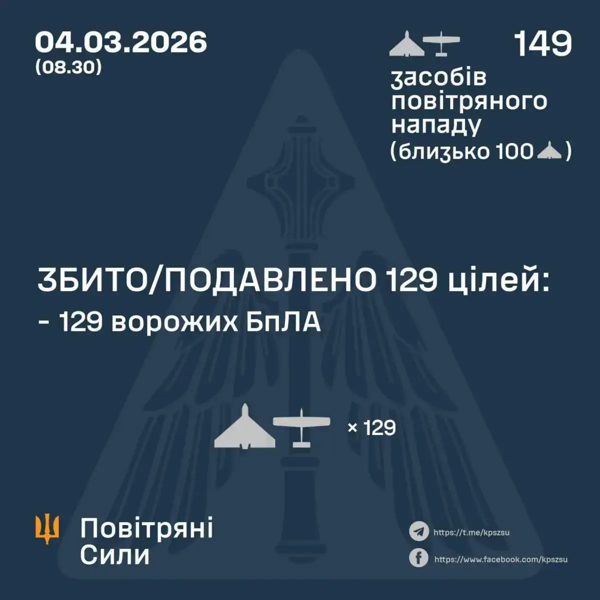 Статистика ВВС по состоянию на утро 04.02 / Фото: Воздушные Силы