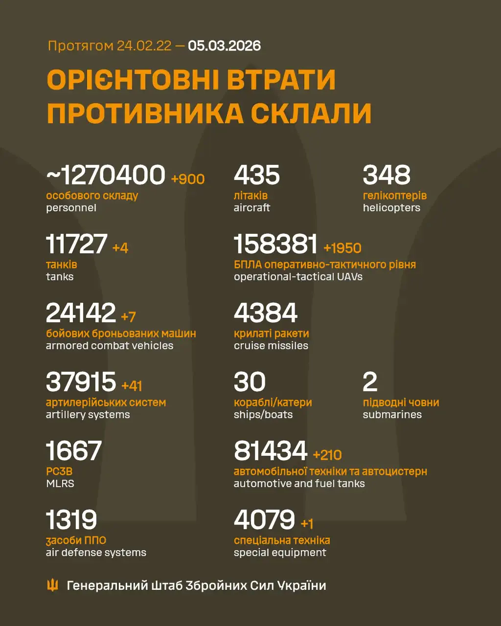 Фото: Генштаб ЗСУ