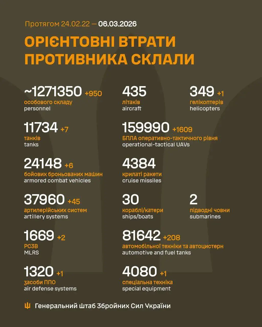 / Фото: Генштаб ВСУ