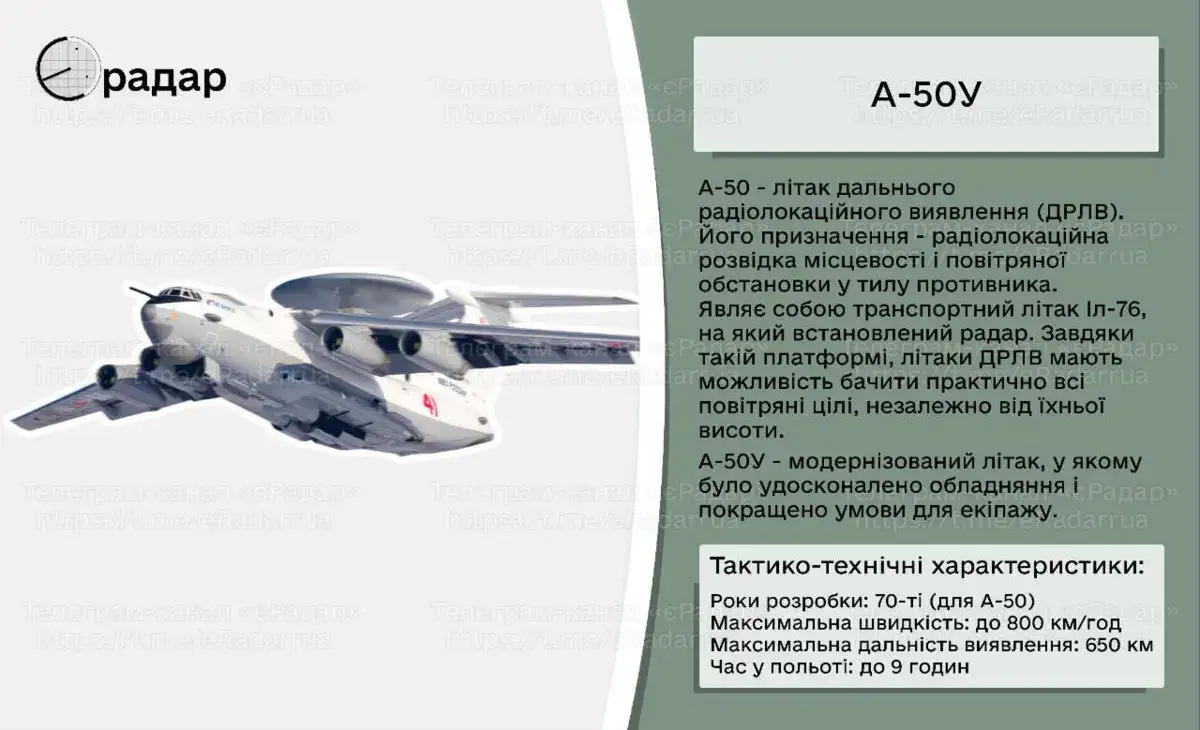 А-50 проводить розвідку північної частини України