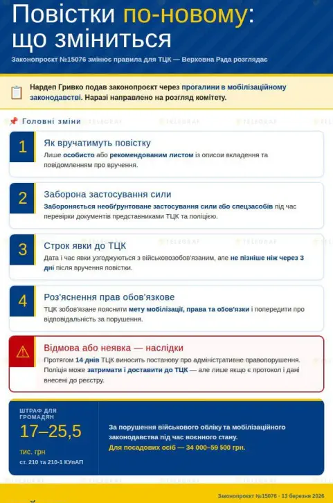 Поліція може доправити до ТЦК лише за наявності протоколу або постанови про адміністративне правопорушення