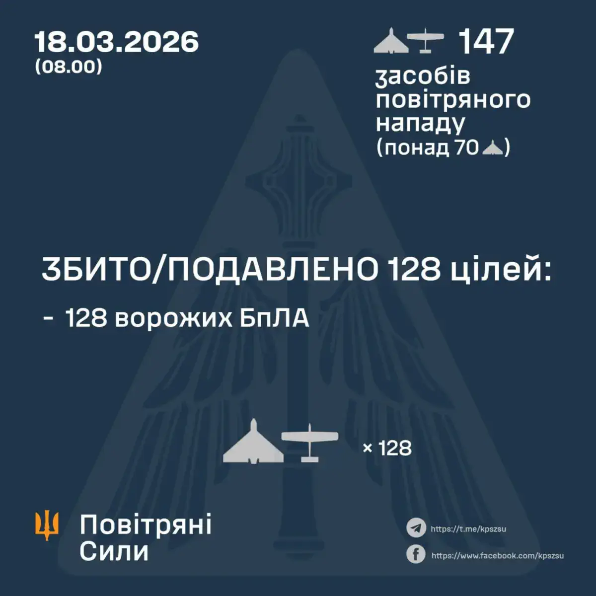 Статистика станом на ранок 18.03 / Фото: Повітряні Сили