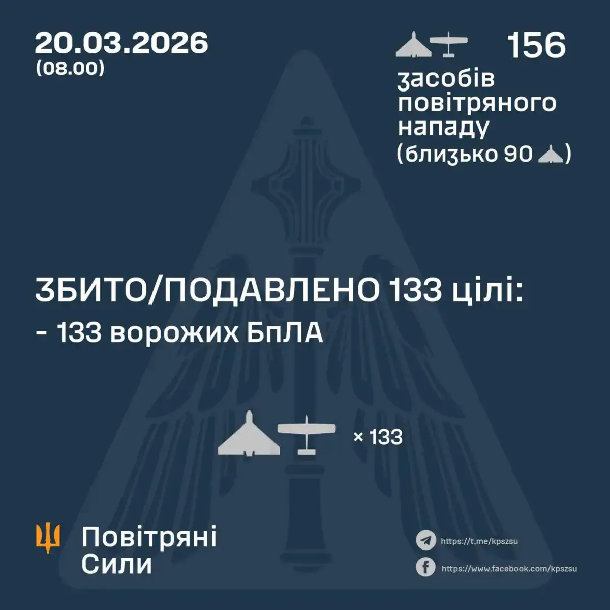 / Фото: Повітряні Сили