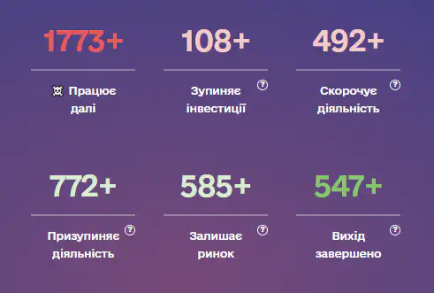 Фото: Інститут KSE  Звідси картинка