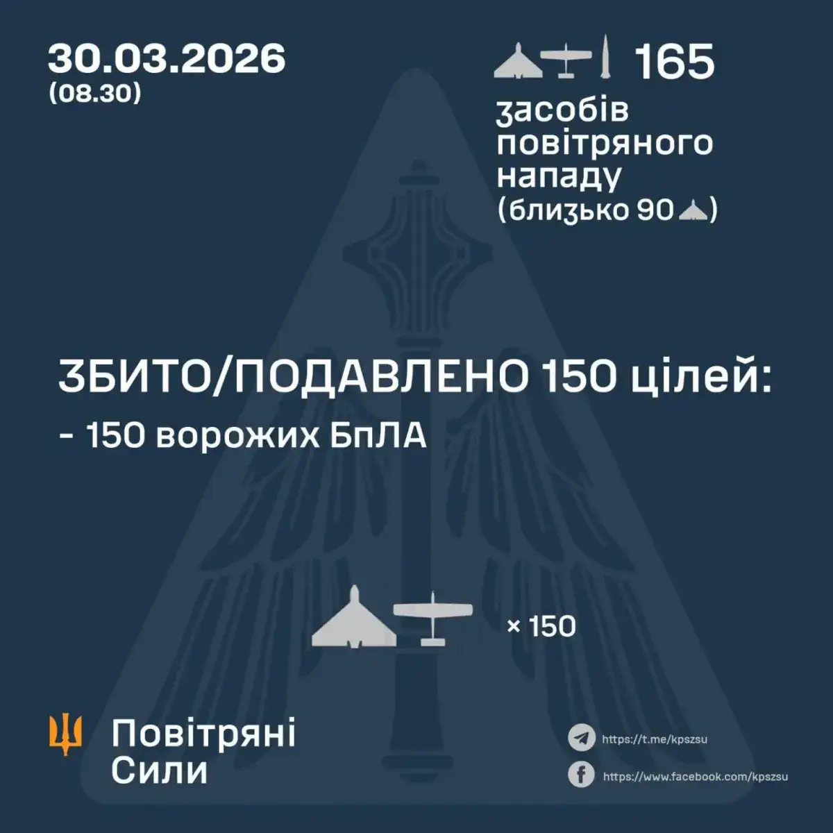 / Фото: Повітряні Сили