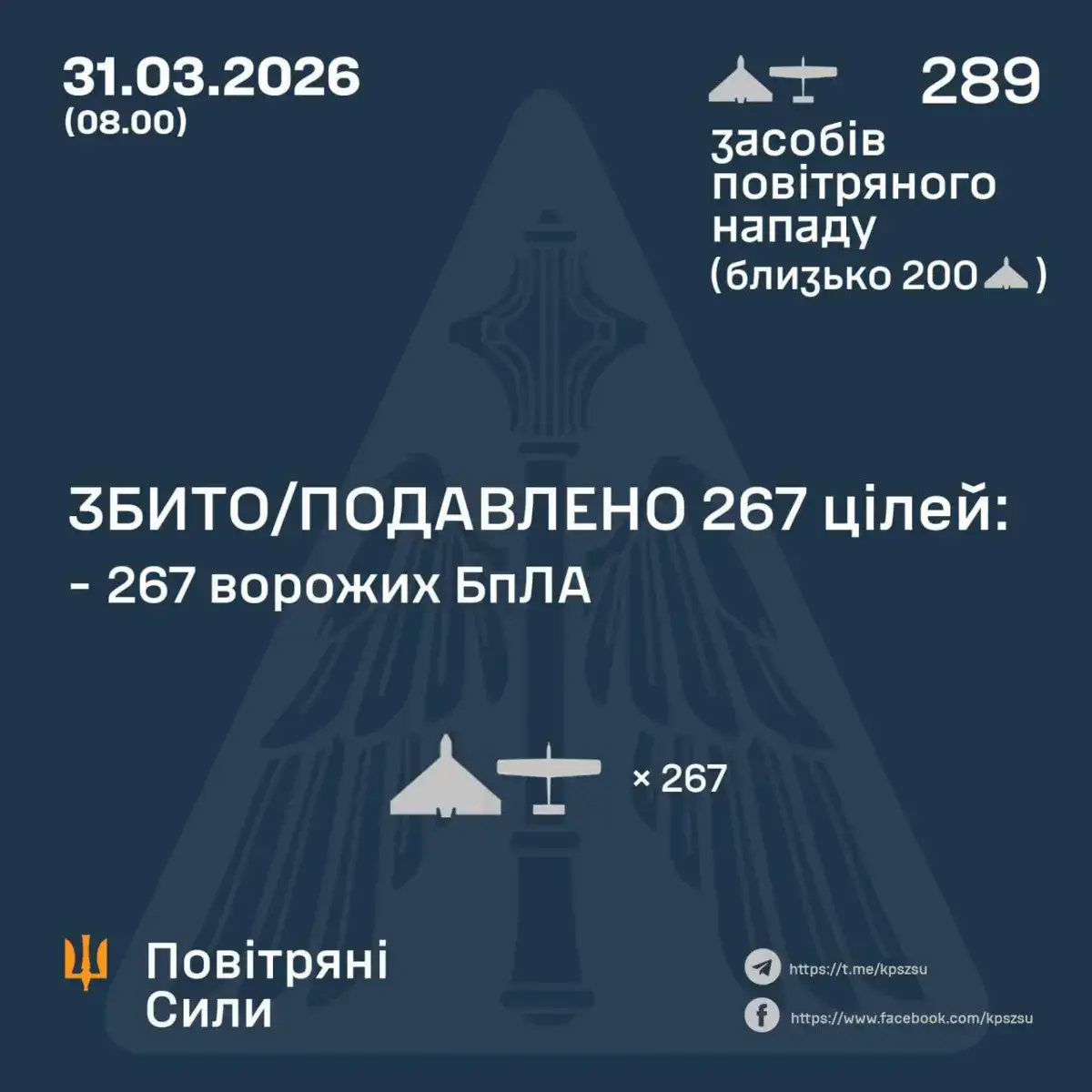 / Фото:Повітряні Сили